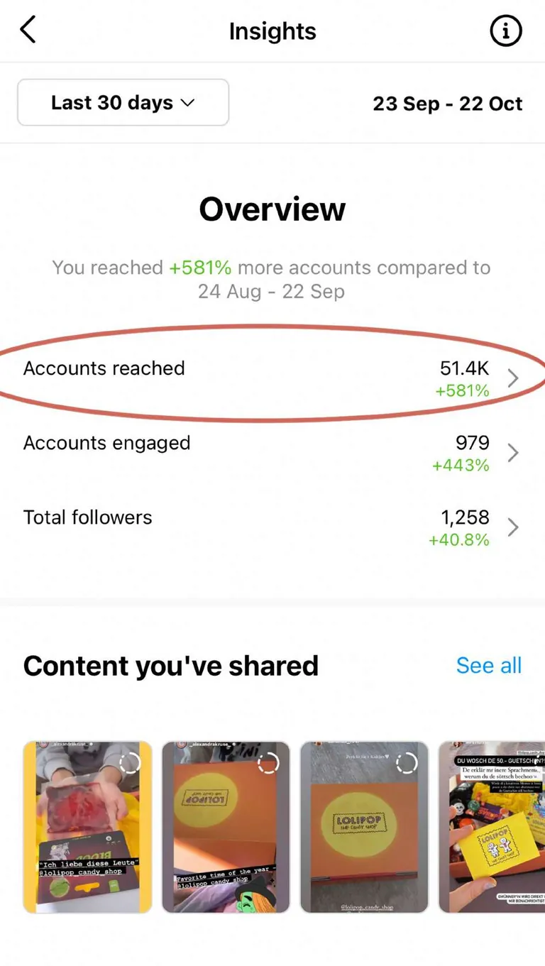 Instagram-Profilstatistik von Lolipop nach der Zusammenarbeit, rund 51’400 erreichte Personen.