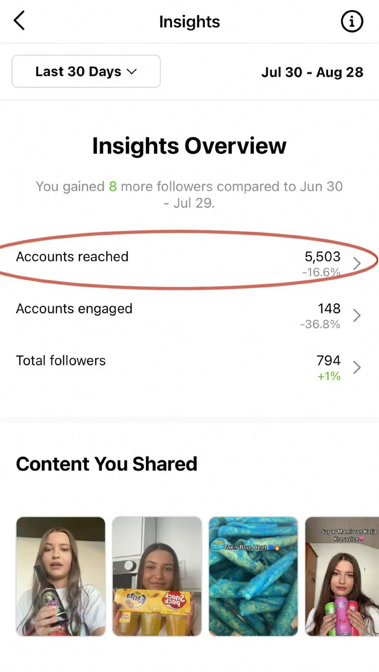 Instagram-Profilstatistik von Lolipop vor der Zusammenarbeit, rund 5’500 erreichte Personen.